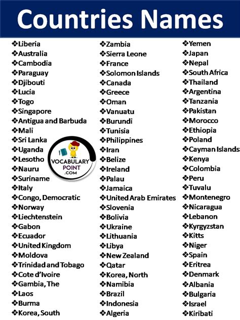 qcountry name|List of Countries start with Q Alphabet .